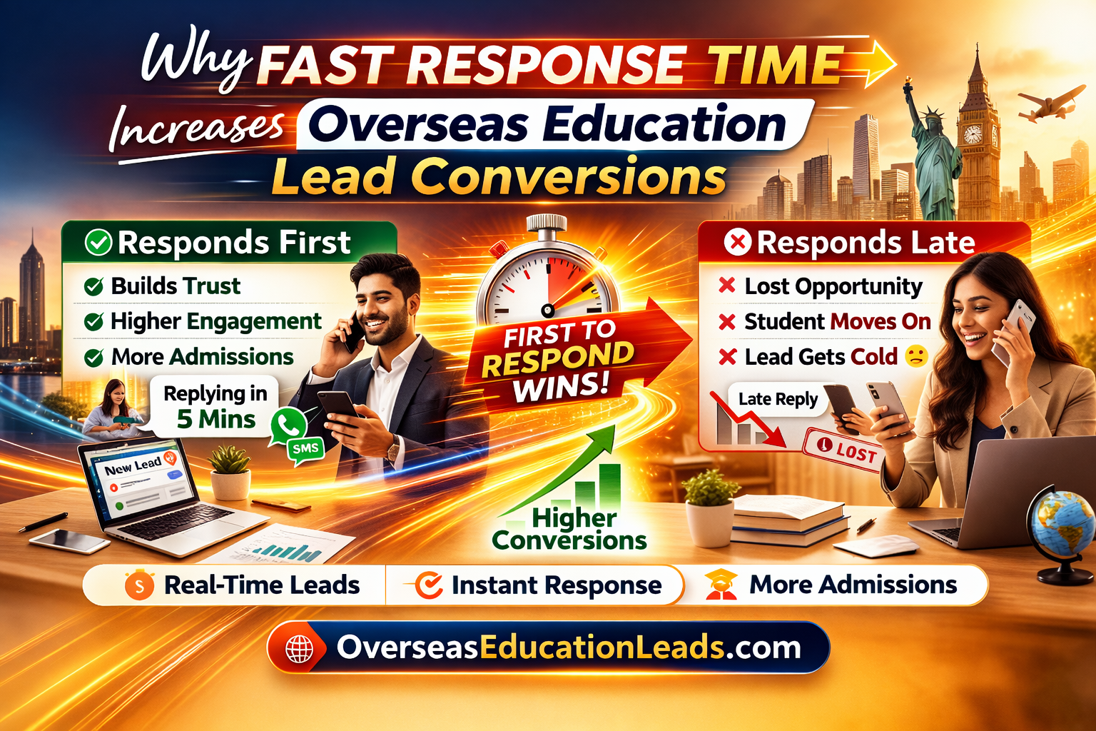 Why Speed Matters: How Fast Response Increases Overseas Education Conversions